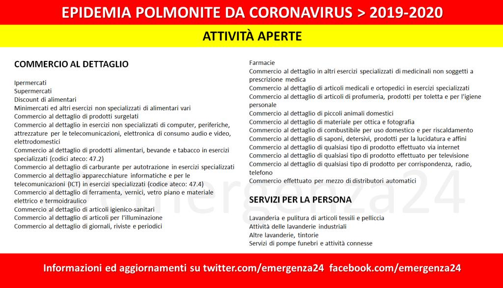 CORONAVIRUS: elenco attività aperte (DPCM 11.03.2020)